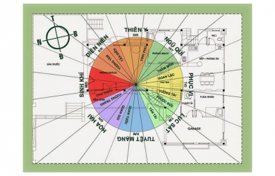 Những kiến thức thiết kế nội thất hợp phong thủy mà bạn cần biết